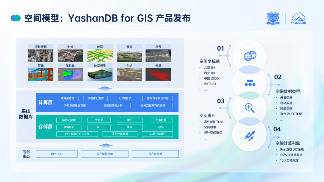 崖山数据库新闻图片