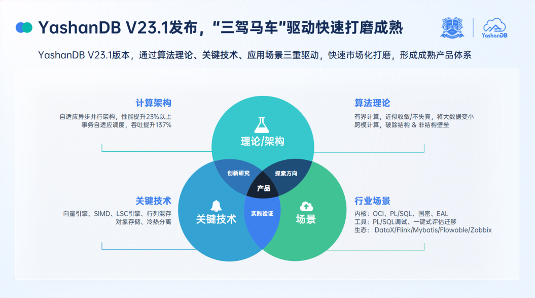 崖山数据库新闻图片