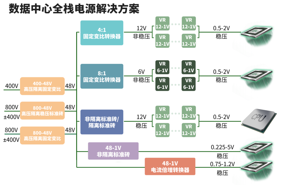 数据中心.png