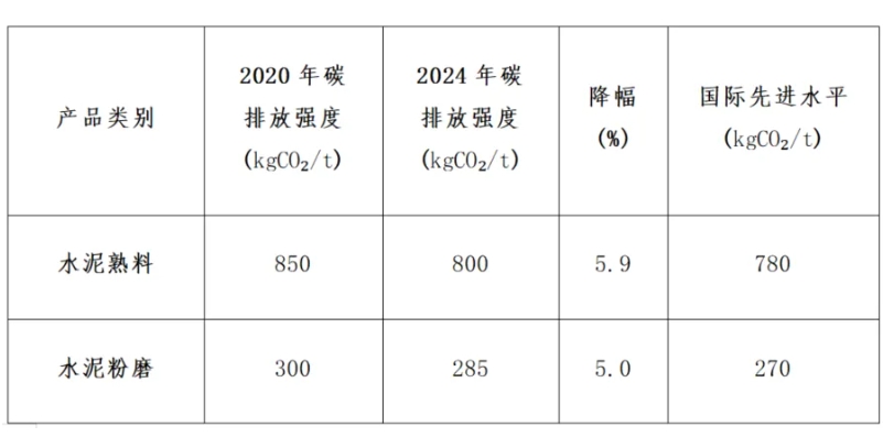 【工业碳双控专辑②】重点高耗能行业碳达峰和产品碳强度现状分析-北京大学能源研究院