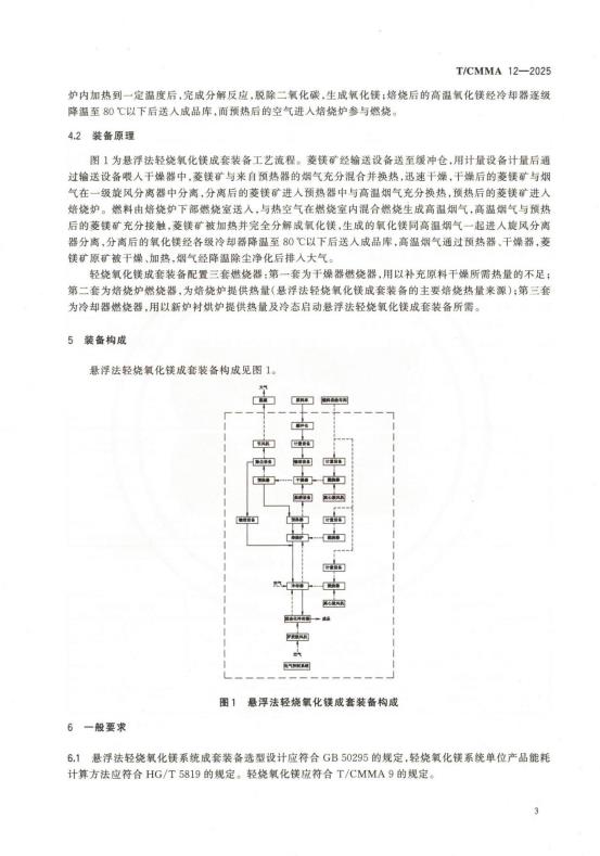 悬浮法轻烧氧化镁成套装备技术规范（团体标准）0005