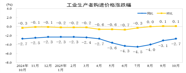 https://www.stats.gov.cn/sj/zxfb/202511/W020251109331813037395_ORIGIN.png