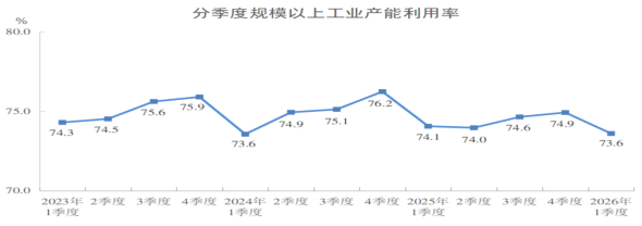 https://www.stats.gov.cn/sj/zxfb/202604/W020260416330628479210_ORIGIN.png