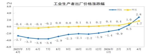 https://www.stats.gov.cn/sj/zxfb/202605/W020260511313876950290_ORIGIN.jpg