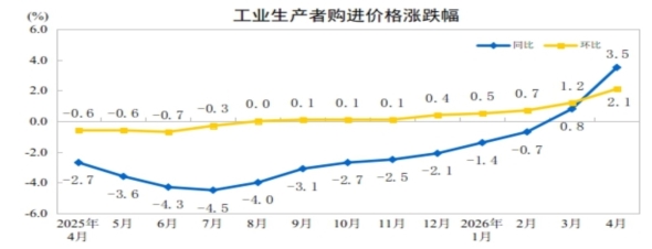 https://www.stats.gov.cn/sj/zxfb/202605/W020260511313877440188_ORIGIN.jpg