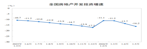 https://www.stats.gov.cn/sj/zxfb/202606/W020260616323430176406_ORIGIN.png