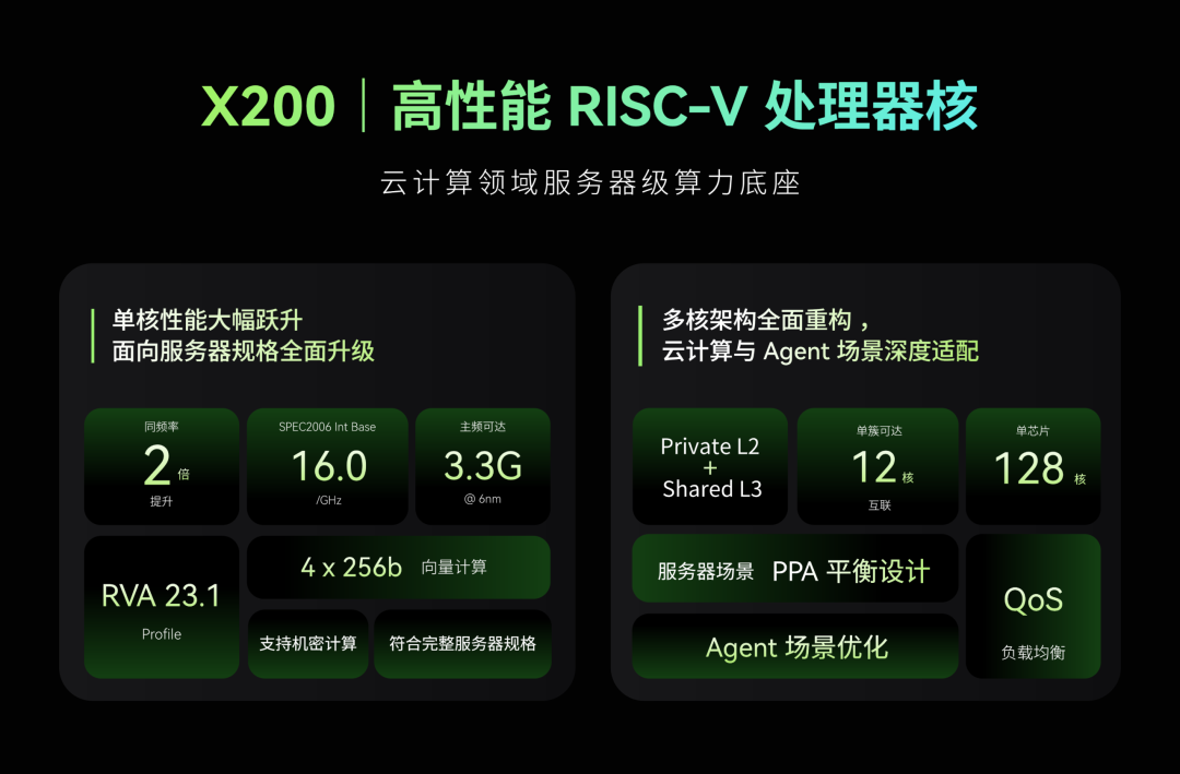 X200 总览