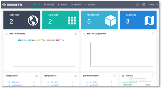 埋点管理,插码管理,埋点采集数据管控平台,全埋点管理,手工埋点管理,多级运营数据采集,埋点测试自动化,埋点监控,埋点规范化