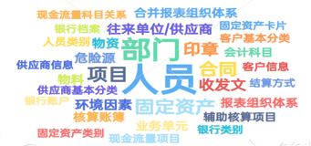 数据治理：数据标准管理