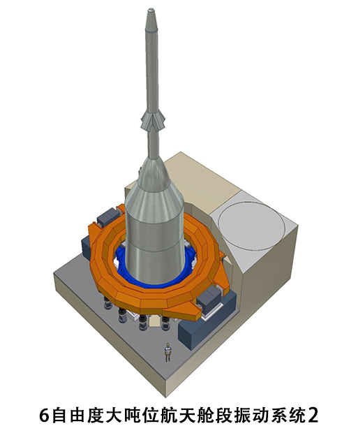 6自由度大吨位航天舱段振动系统2