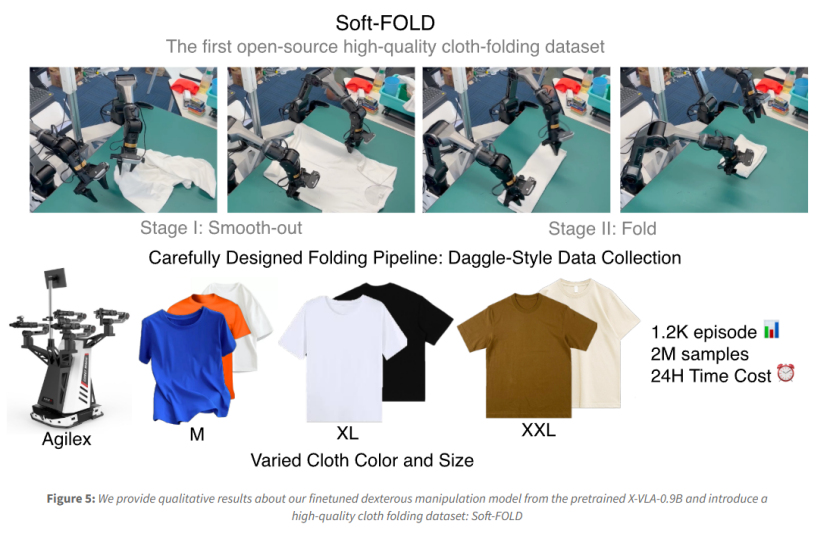 从叠衣到复杂操作：松灵Cobot Magic开源双臂机器人推动具身智能落地-欣佰特科技（北京）有限公司