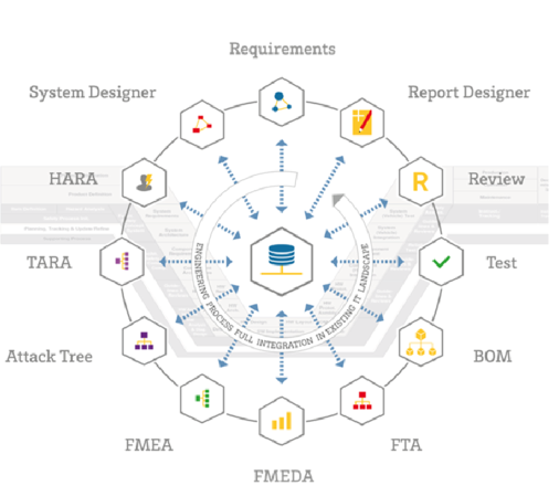 图示, 示意图

AI 生成的内容可能不正确。