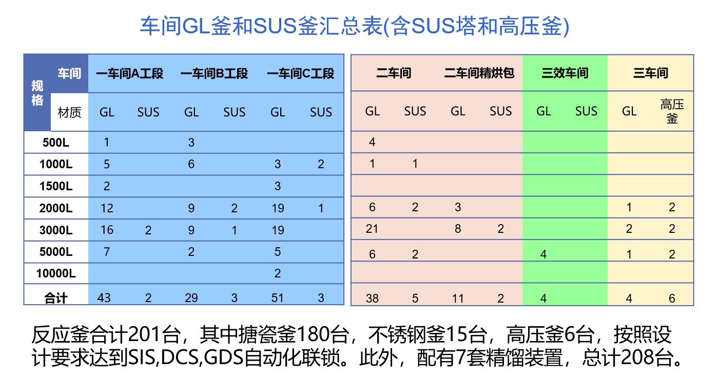 一期车间设备分布情况