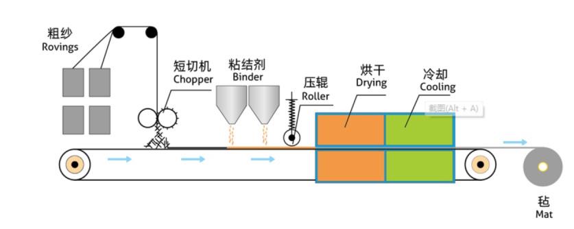 Chopped Strand Mat 2