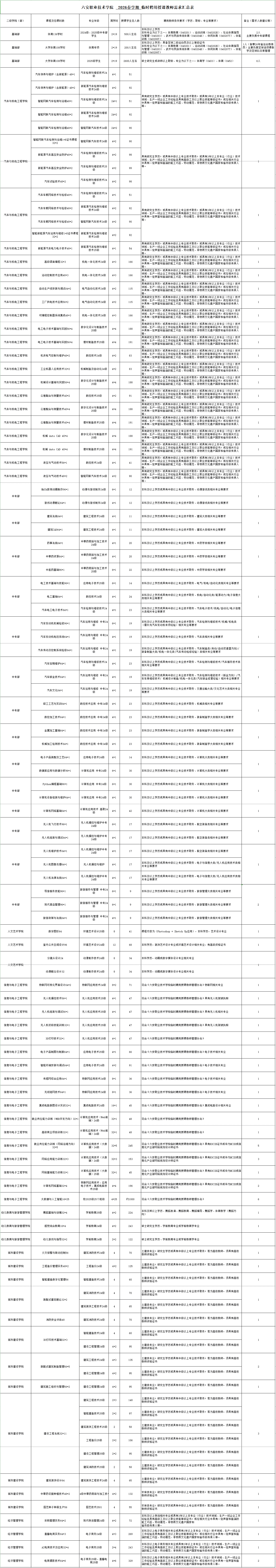 六安职业技术学院