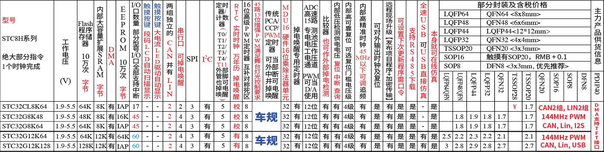 STC32G系列