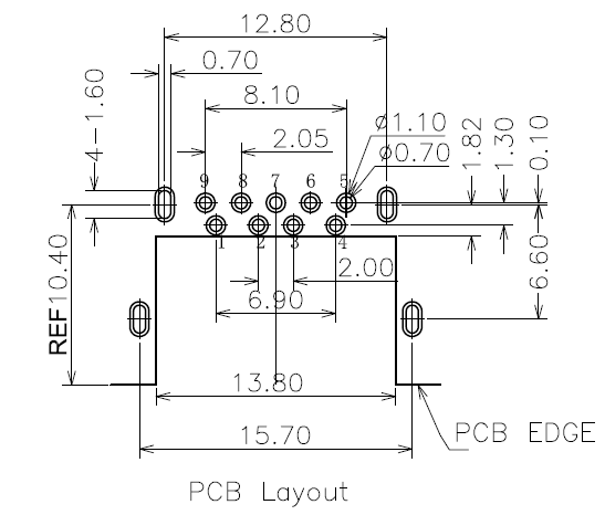 uf-c28c0