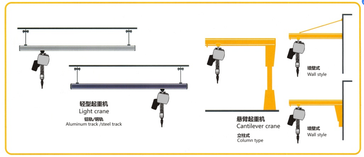 智能葫芦机型选择