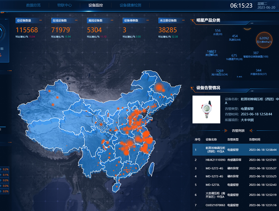全生命周期、续航管理、协议对接、项目管理