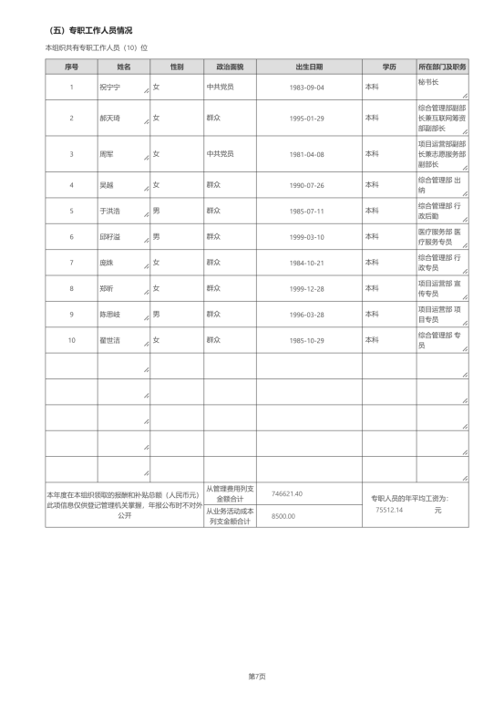 辽宁省红十字基金会2024年度报告_11