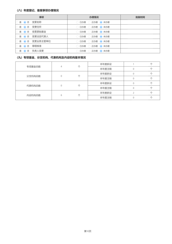 辽宁省红十字基金会2024年度报告_14
