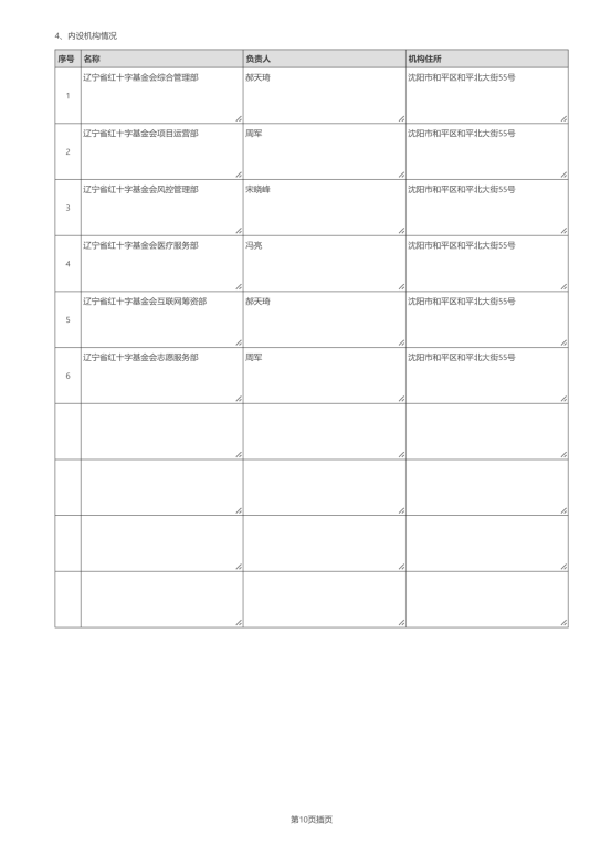 辽宁省红十字基金会2024年度报告_16