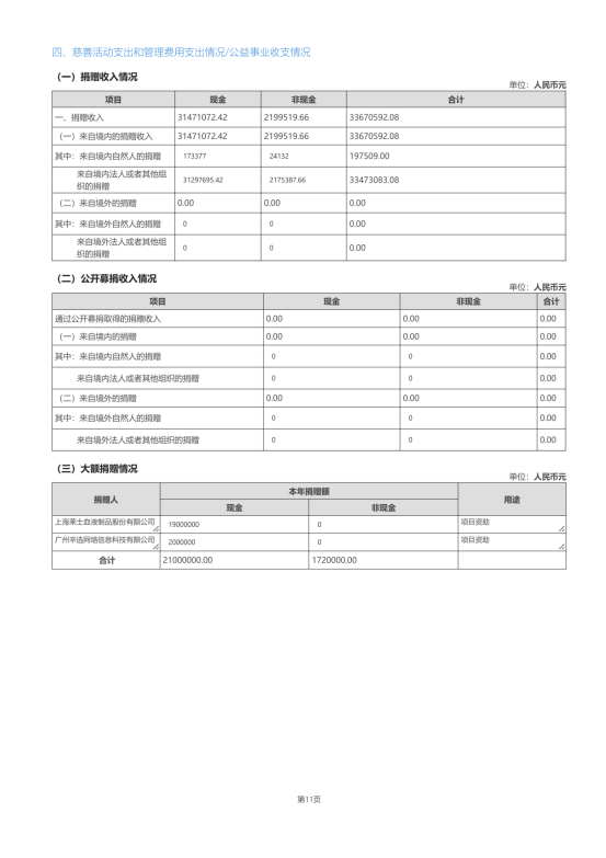 辽宁省红十字基金会2024年度报告_17