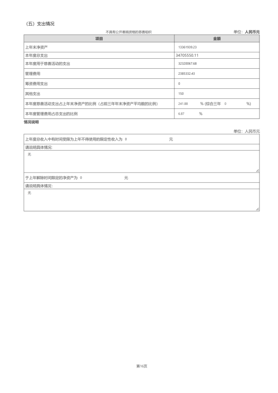 辽宁省红十字基金会2024年度报告_23