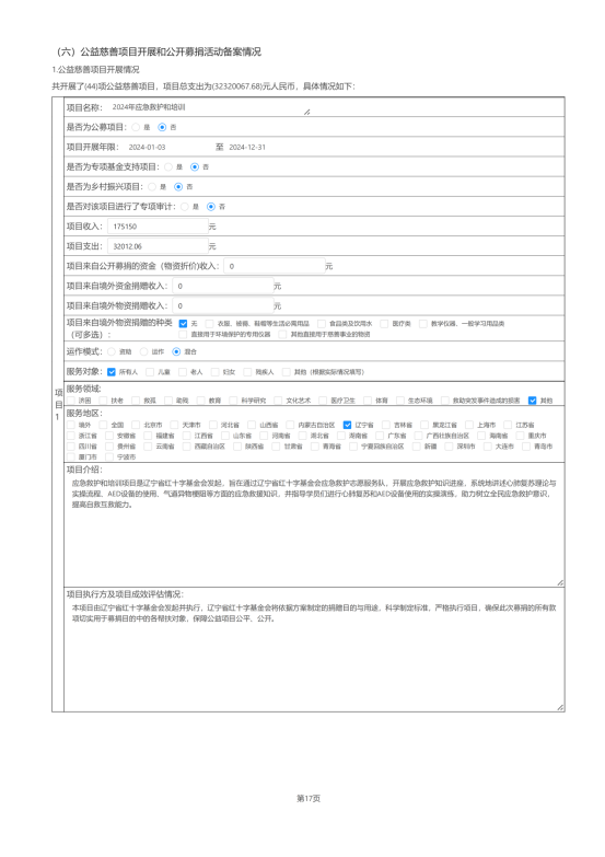 辽宁省红十字基金会2024年度报告_24