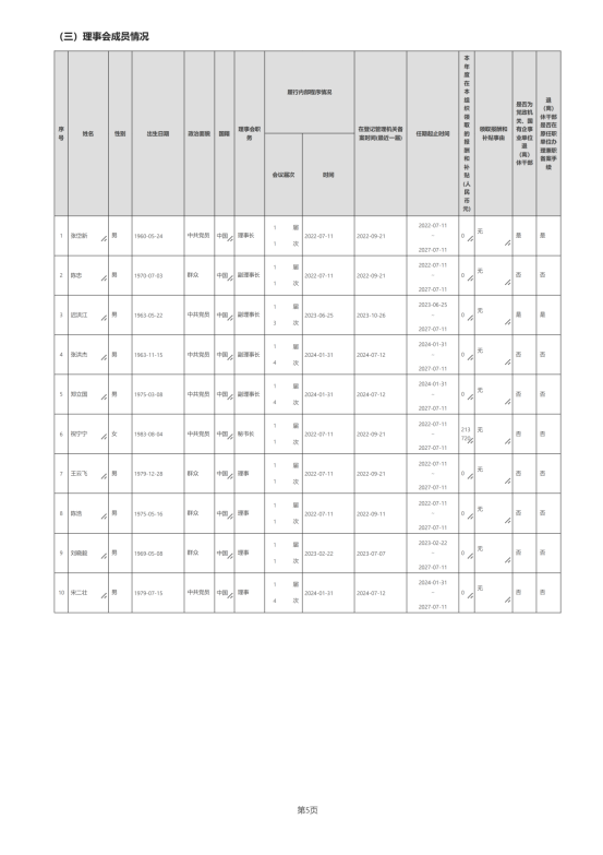 辽宁省红十字基金会2024年度报告_08