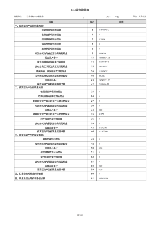 辽宁省红十字基金会2024年度报告_87
