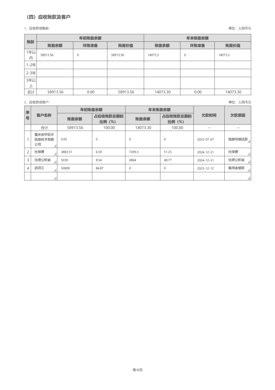 辽宁省红十字基金会2024年度报告_88