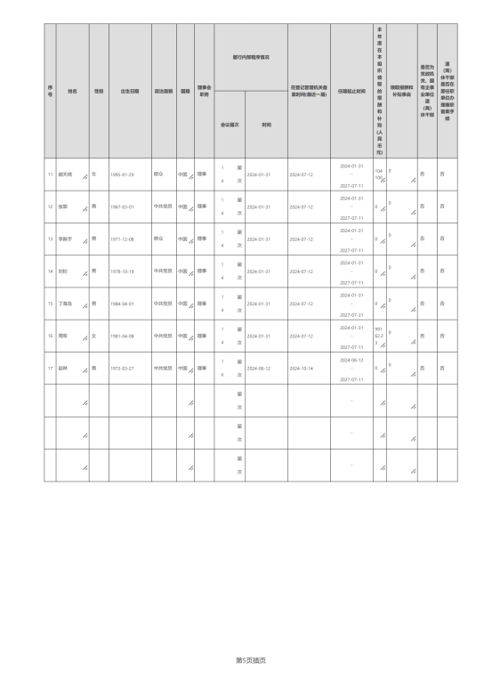 辽宁省红十字基金会2024年度报告_09