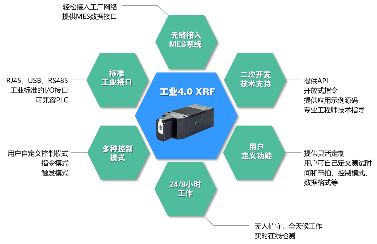 土壤重金属在线分析仪