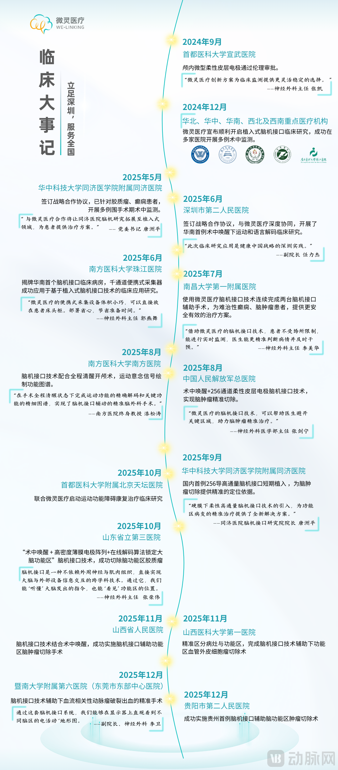 更新版-临床大事记-2025.12 .png