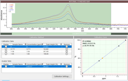 外标（红外光谱）