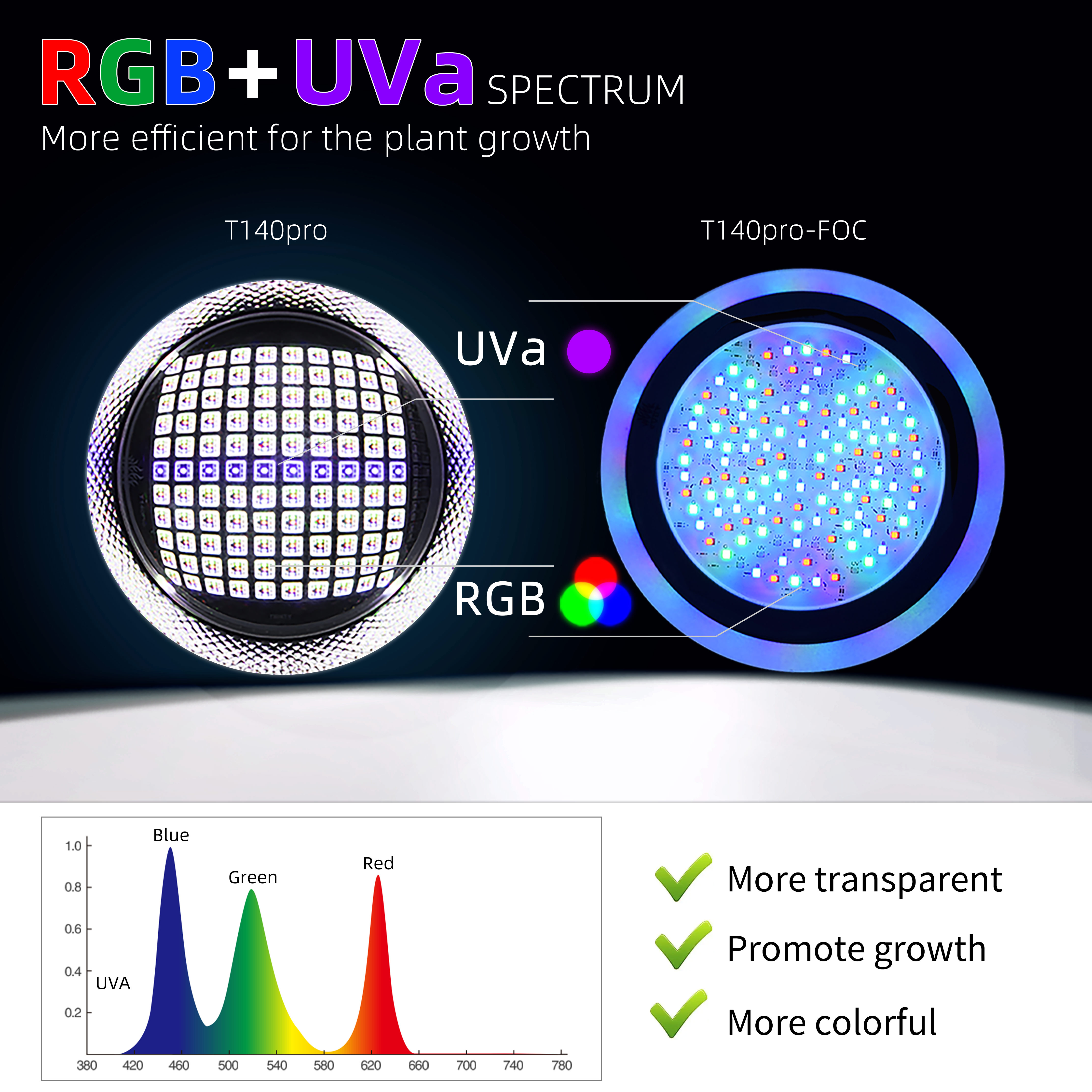 WEEKAQUA T Series T140 Pro RGB+UVa spectrum water grass down light
