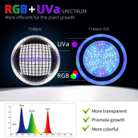 RGB-UVa