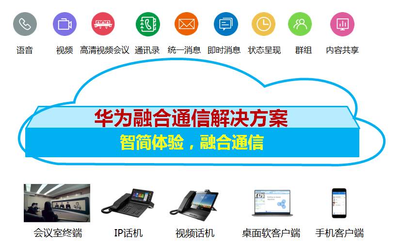 华为语言融合通信