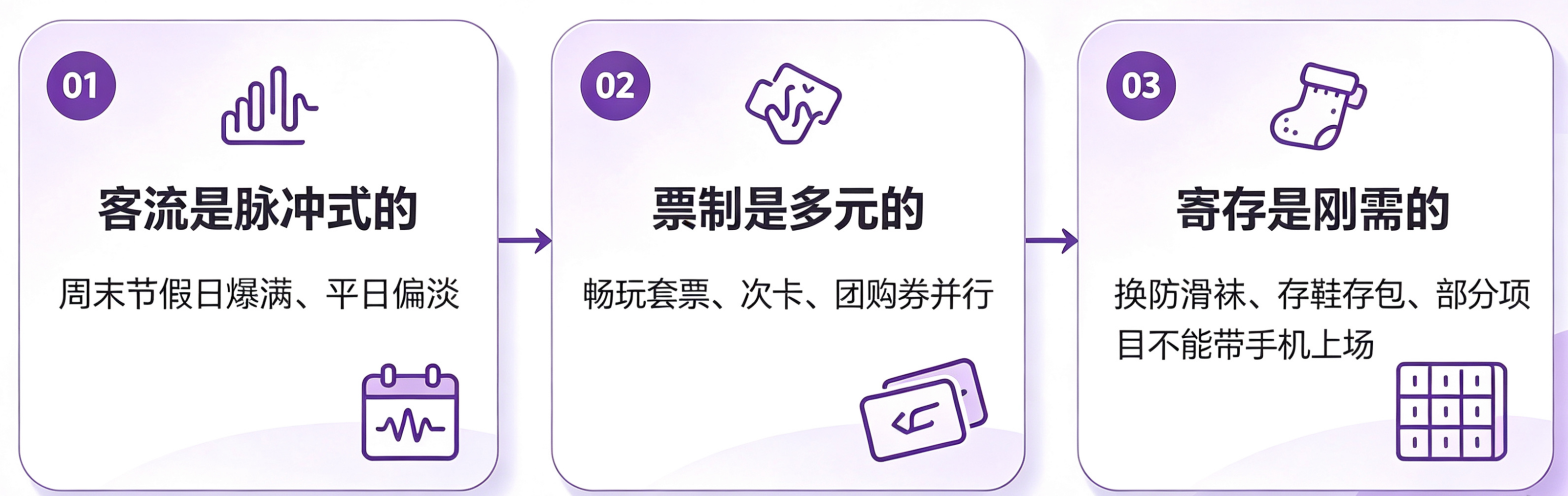 脉泽掌静脉钥匙柜管理流程