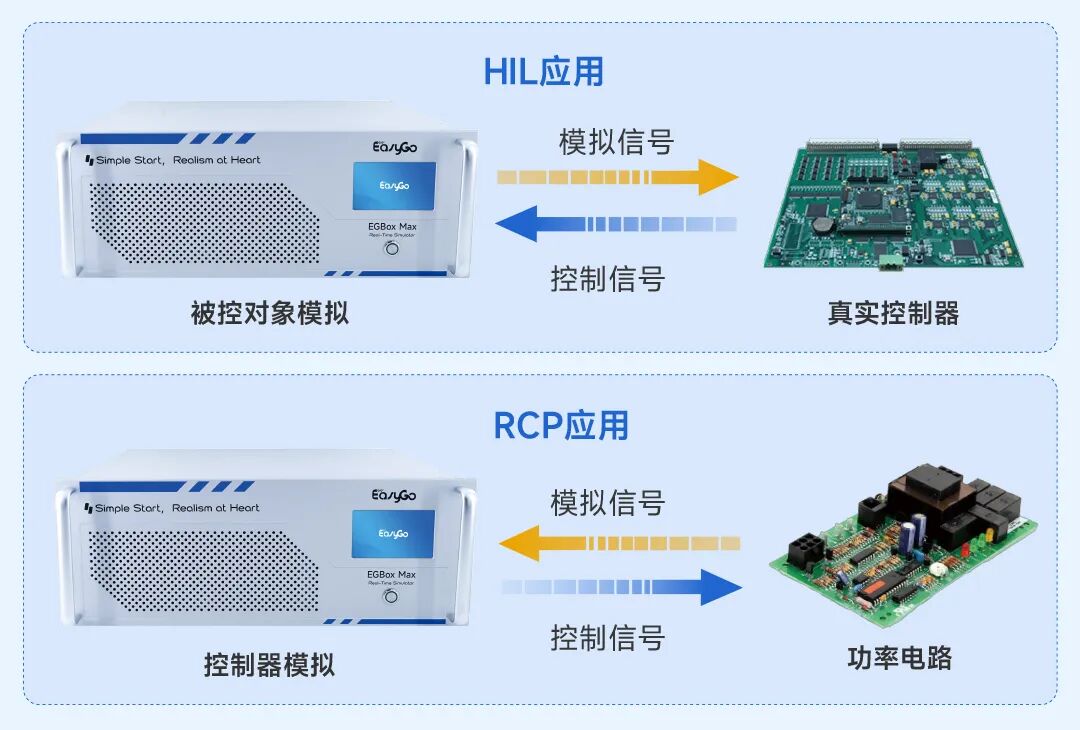 精工旗舰，全域适配｜EGBox-Max-工业级一体化实时仿真旗舰平台_02.jpg
