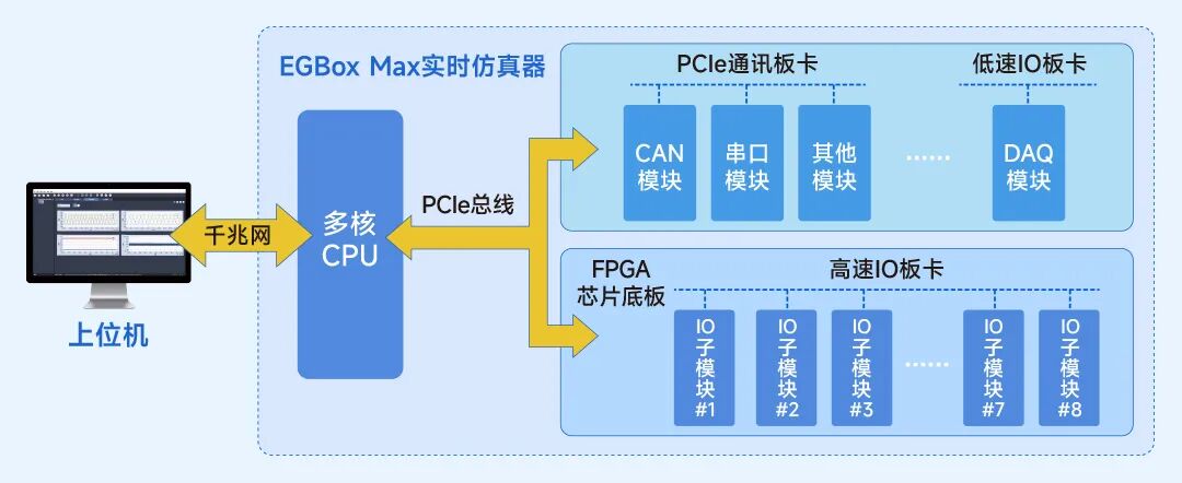 精工旗舰，全域适配｜EGBox-Max-工业级一体化实时仿真旗舰平台_03.jpg