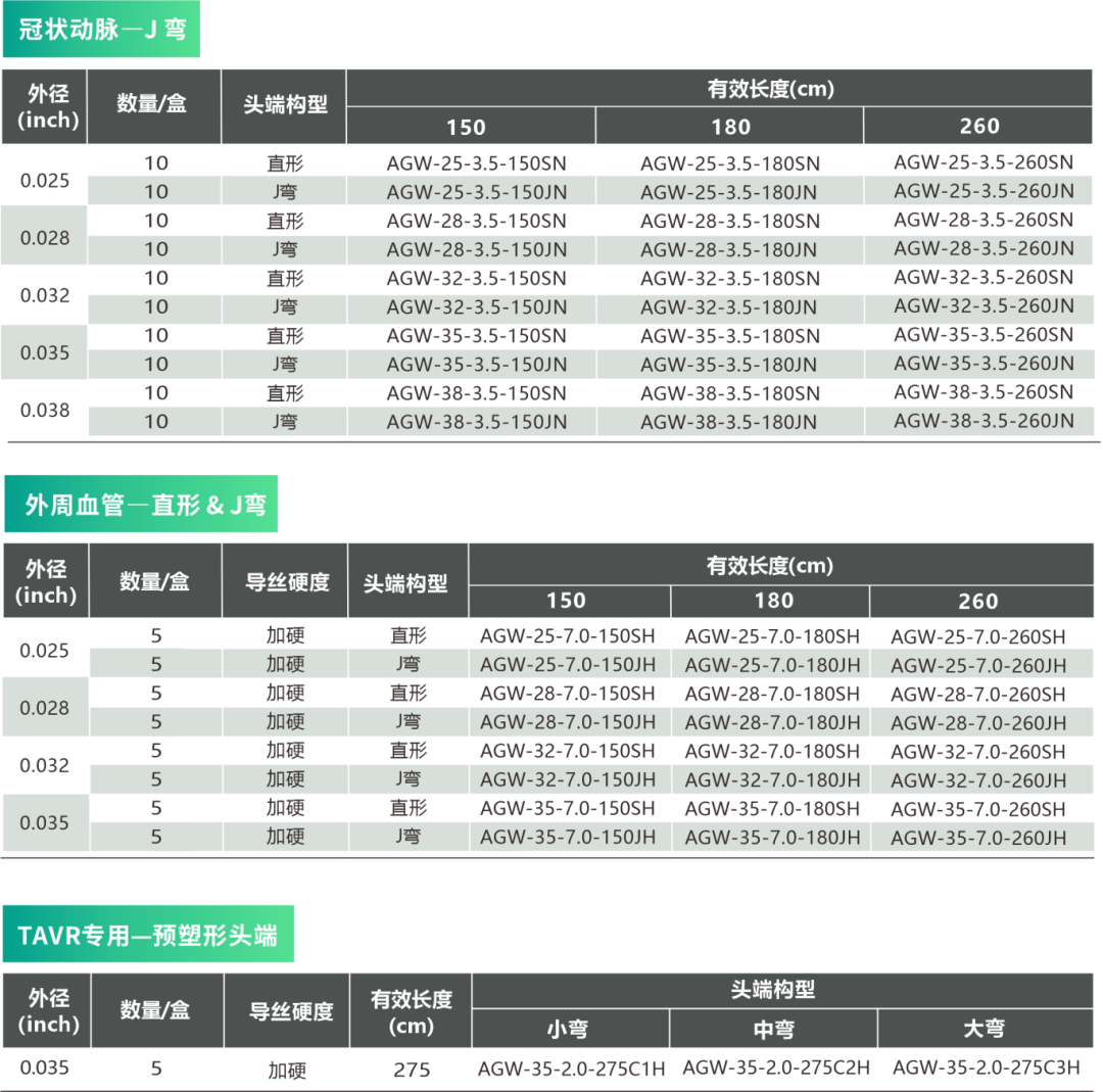 规格型号.png