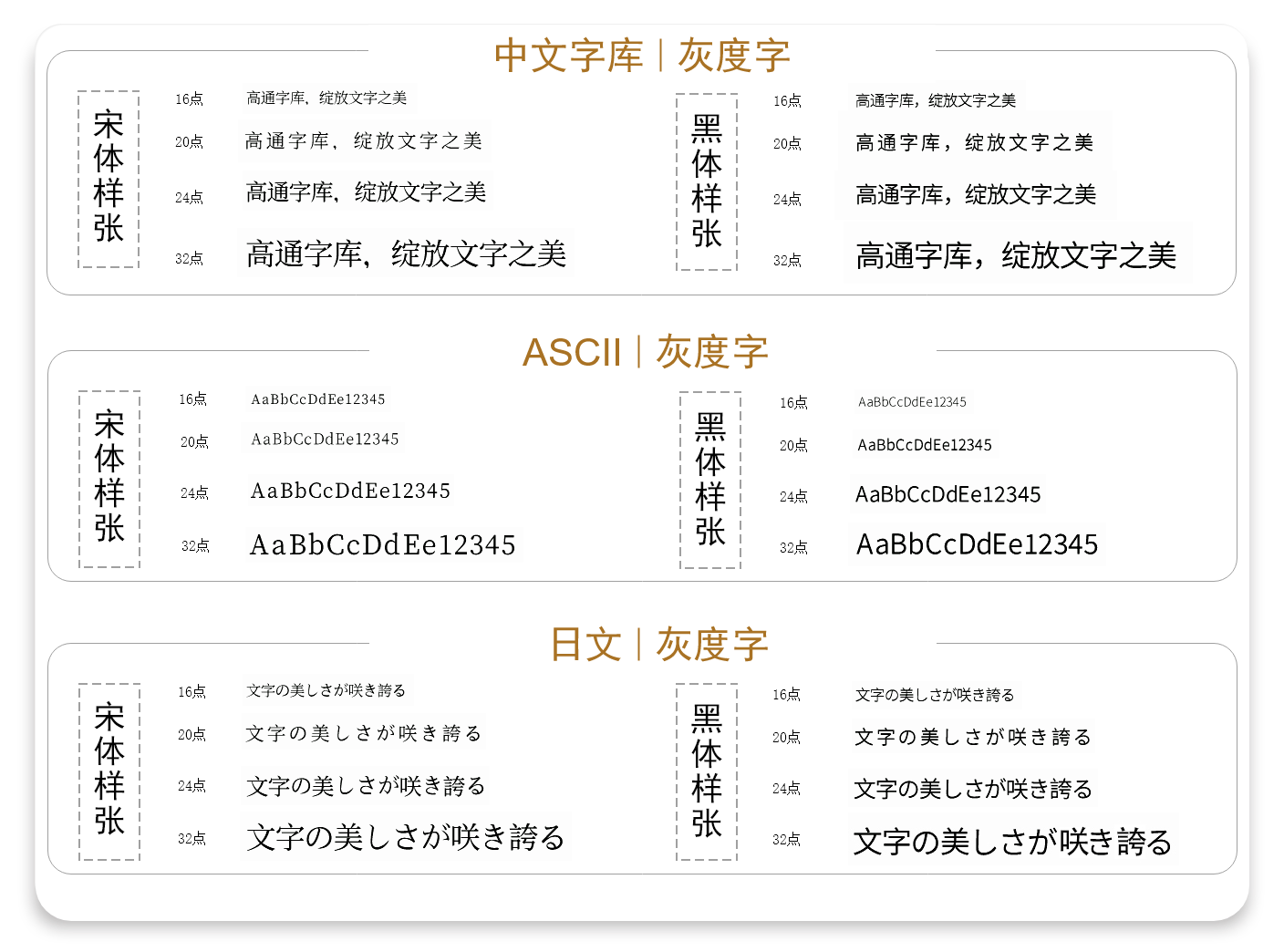 灰度字-中文、ASCII、外文