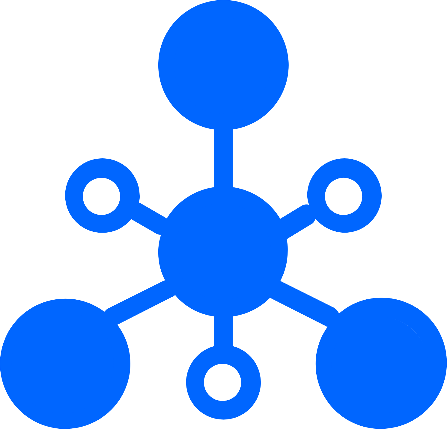 分散