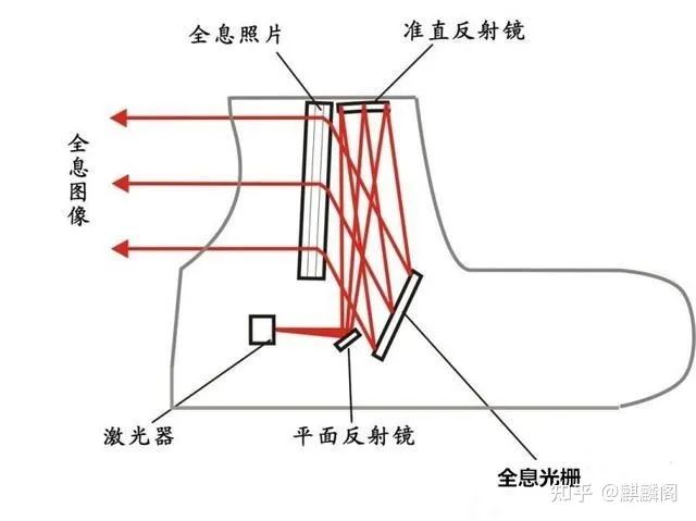 [3]反射式瞄准器和全息瞄准器运用的是什么原理？