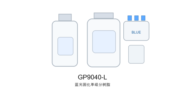 GP9040-L切片分析光固化透明树脂-产品页文案_纯净版