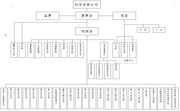 公司组织架构截图2402