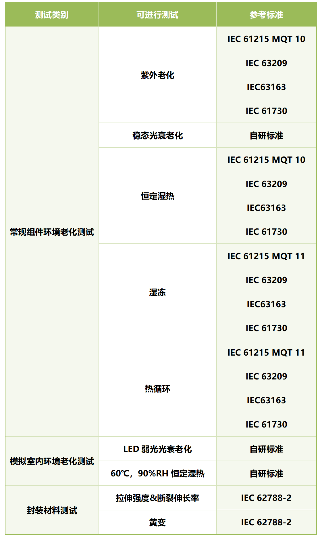 尚柔新能源测试中心