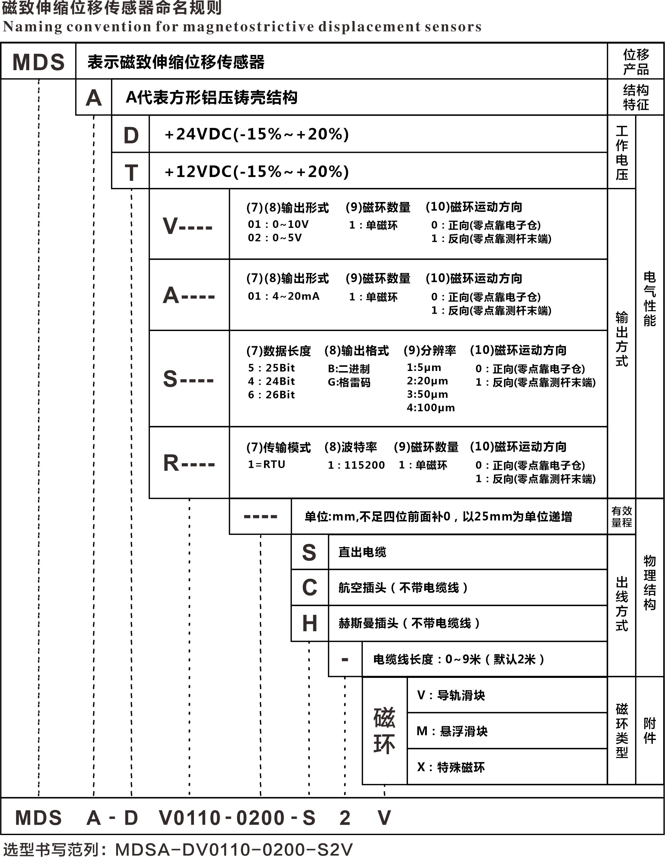 MDSA Series - Voltage Output 4